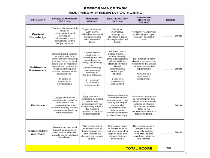 Performance Task and Rubric