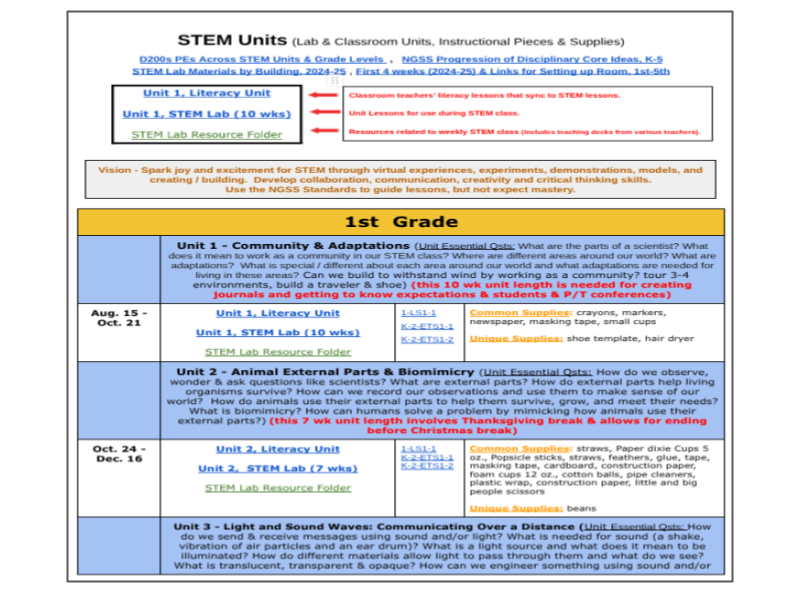 Scope and Sequence of NGSS Standards