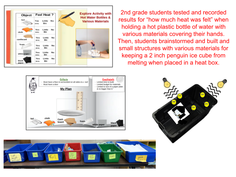 Instructional Assets